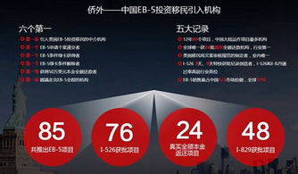 廣州僑外本周六首發(fā)EB-5美東硅谷生態(tài)公寓二期，房地產(chǎn)經(jīng)紀(jì)迎來(lái)新機(jī)遇